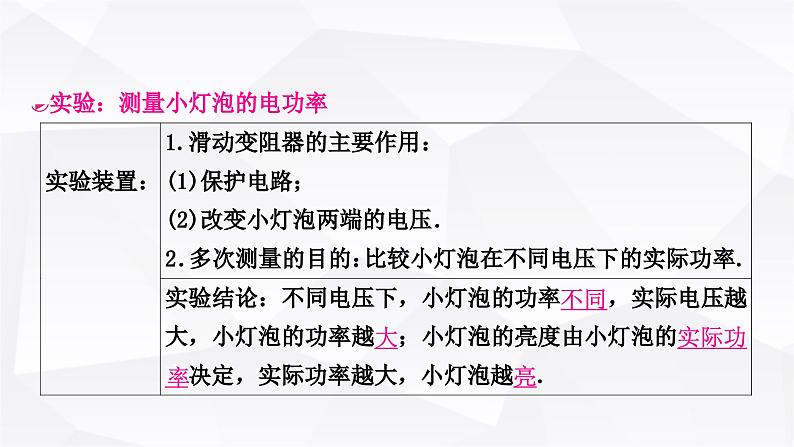 人教版中考物理复习第15讲电功、电功率第2课时测量小灯泡的电功率教学课件第3页