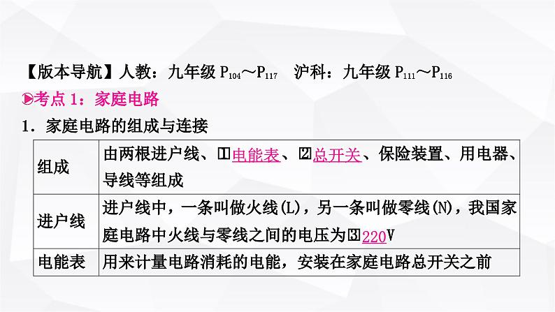 人教版中考物理复习第17讲生活用电教学课件第3页