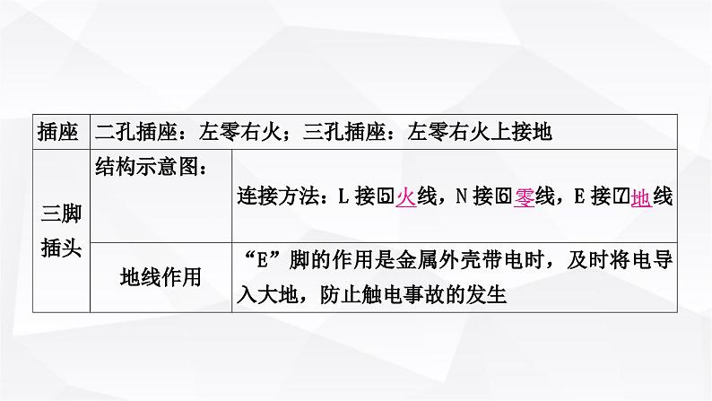 人教版中考物理复习第17讲生活用电教学课件第5页