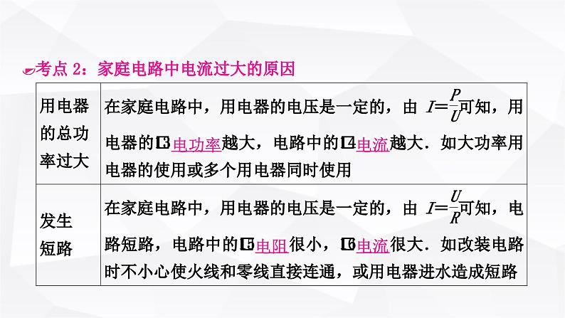 人教版中考物理复习第17讲生活用电教学课件第8页