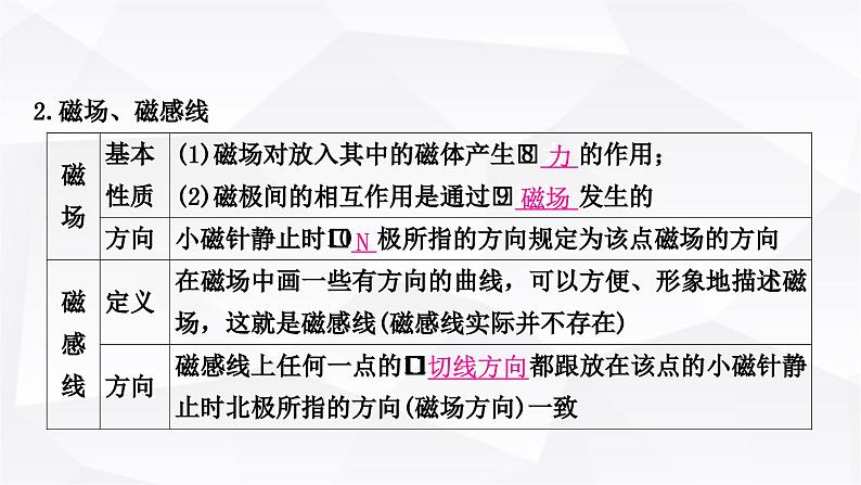 人教版中考物理复习第18讲电与磁教学课件05