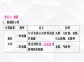 人教版中考物理复习第19讲信息的传递能源与可持续发展教学课件