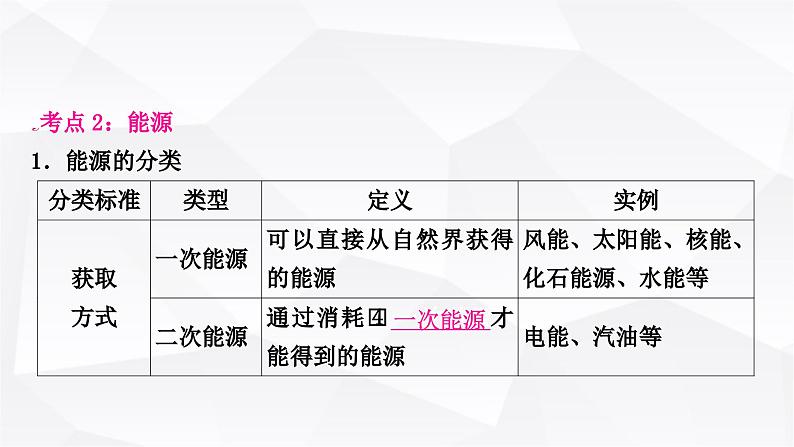 人教版中考物理复习第19讲信息的传递能源与可持续发展教学课件04