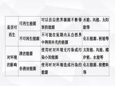 人教版中考物理复习第19讲信息的传递能源与可持续发展教学课件