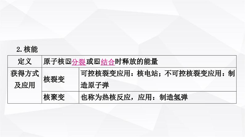 人教版中考物理复习第19讲信息的传递能源与可持续发展教学课件06