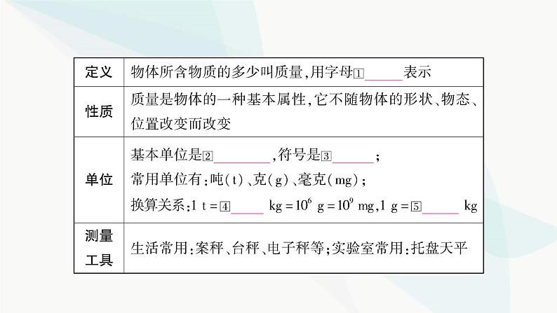 人教版中考物理复习第7讲质量与密度教学课件第4页