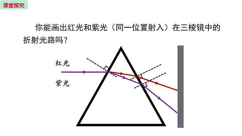 4.5 光的色散 课件  -2023-2024学年人教版物理八年级上册07