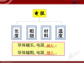 16.4_变阻器 课件