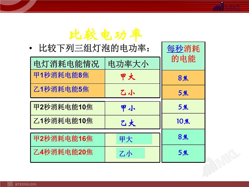 18.2_电功率 课件06