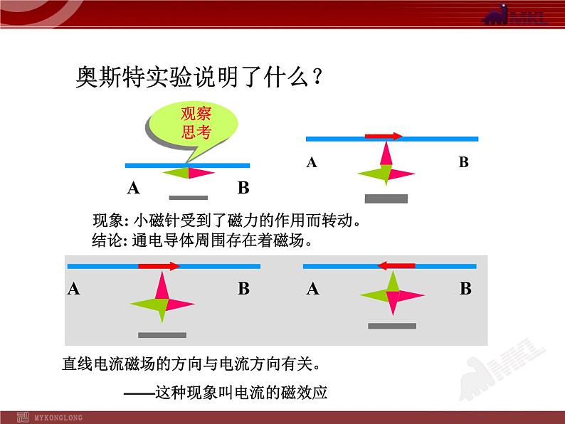 20.2_电生磁 课件06