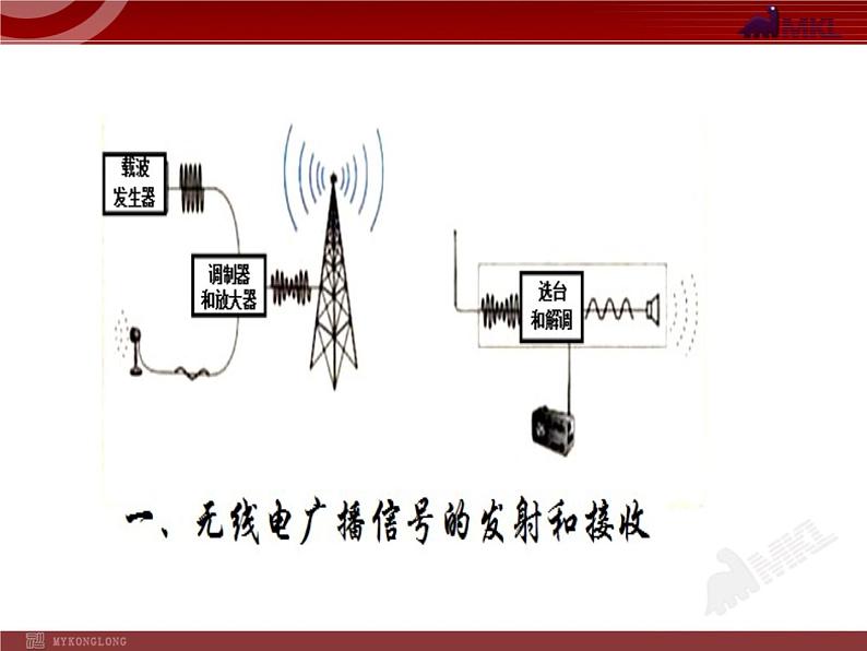 三广播电视和移动通信第3页