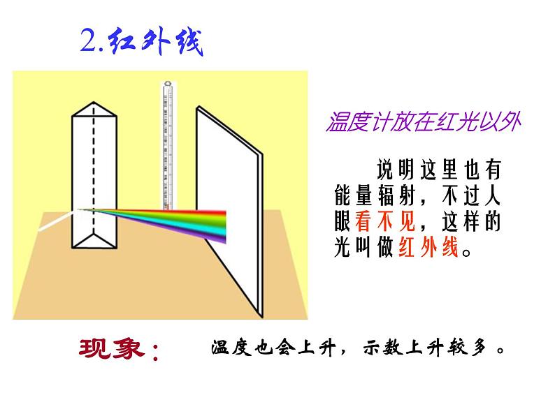 4.5光的色散课件PPT07