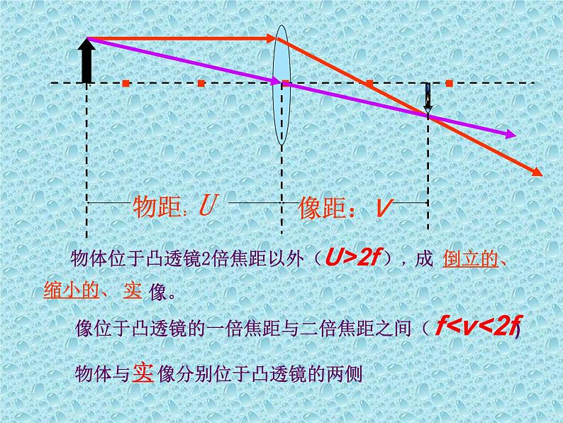 5.3凸透镜成像的规律课件06