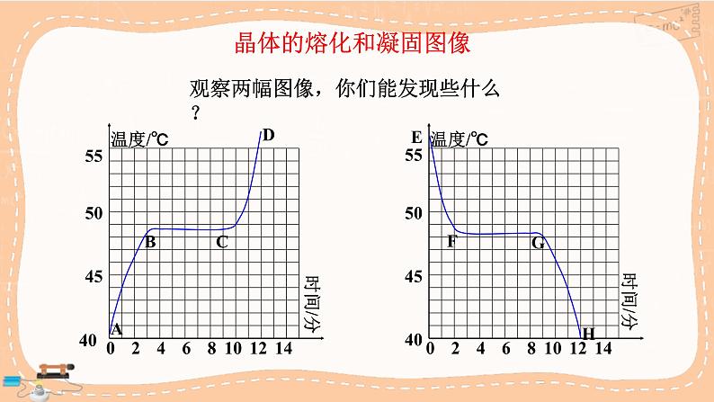 人教版物理八上 3.2.2  熔化和凝固（课件PPT+素材）04