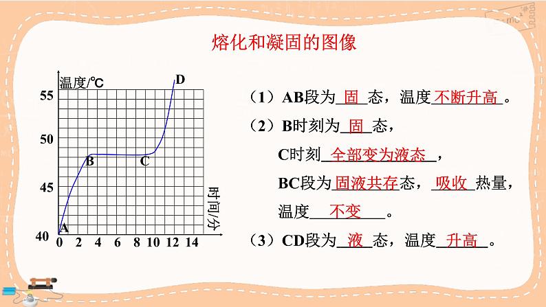 人教版物理八上 3.2.2  熔化和凝固（课件PPT+素材）05