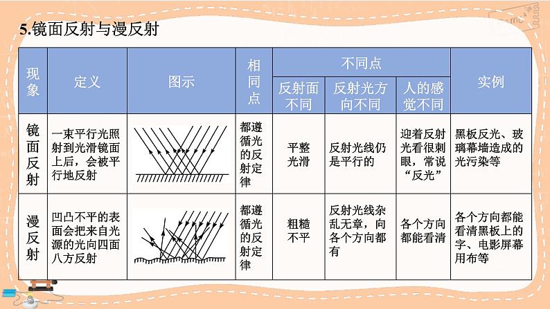 人教版物理八上 第四章 小结与复习（课件PPT）08