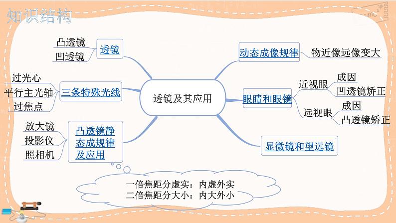 人教版物理八上 第五章 小结与复习（课件PPT）02