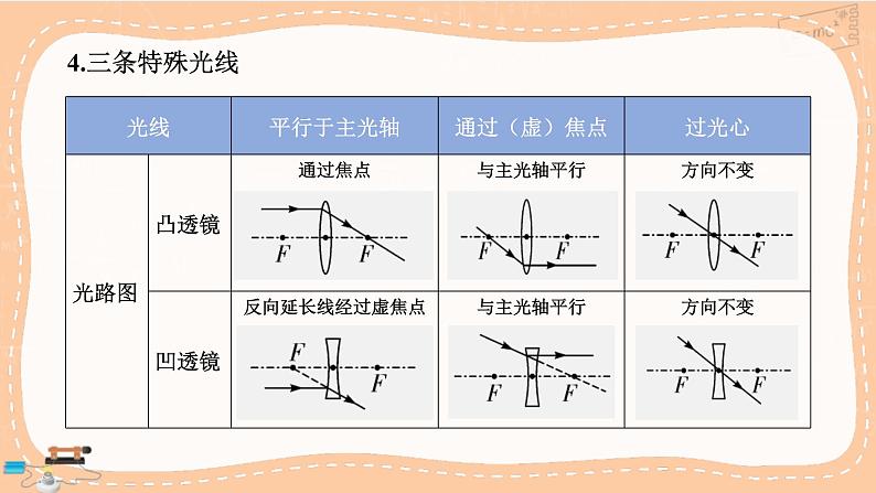 人教版物理八上 第五章 小结与复习（课件PPT）04