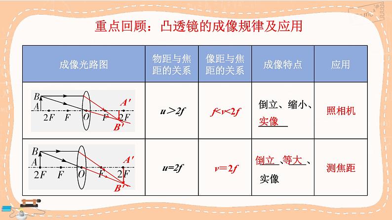 人教版物理八上 第五章 小结与复习（课件PPT）07