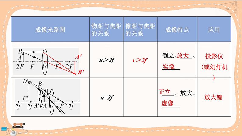 人教版物理八上 第五章 小结与复习（课件PPT）08