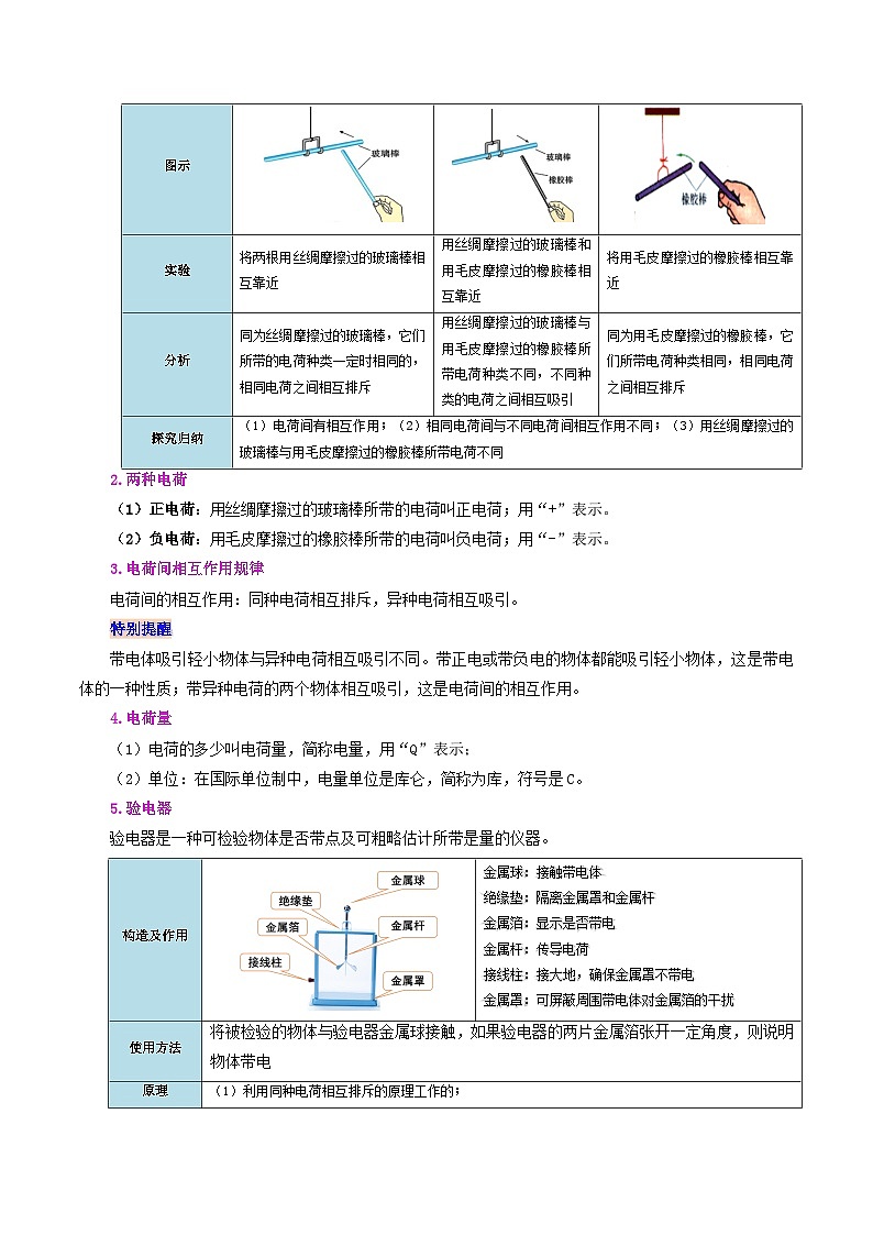 【暑假提升】人教版物理八年级（八升九）暑假预习-第15讲 两种电荷  讲学案02