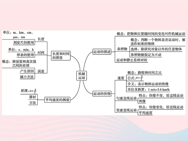 2022八年级物理上册第1章机械运动本章整合课件新版新人教版02