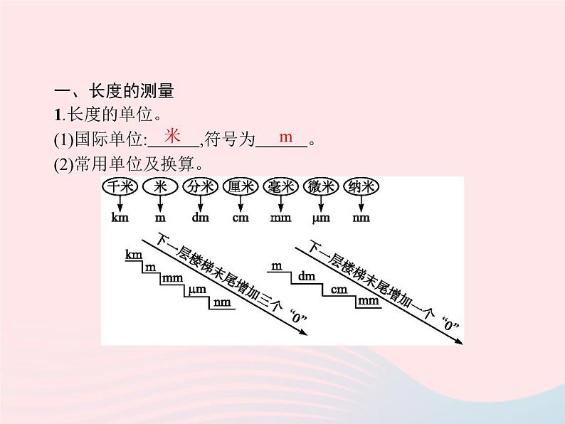 2022八年级物理上册第1章机械运动第1节长度和时间的测量课件新版新人教版第2页