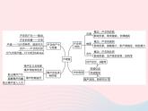 2022八年级物理上册第2章声现象本章整合课件新版新人教版