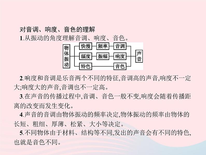 2022八年级物理上册第2章声现象第2节声音的特性课件新版新人教版第5页