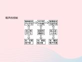 2022八年级物理上册第2章声现象第4节噪声的危害和控制课件新版新人教版