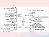2022八年级物理上册第4章光现象本章整合课件新版新人教版