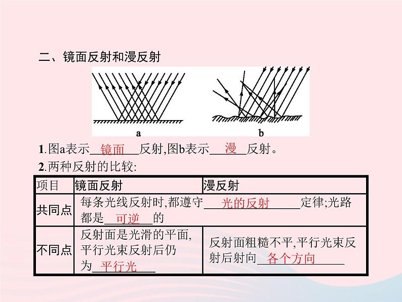 2022八年级物理上册第4章光现象第2节光的反射课件新版新人教版第4页