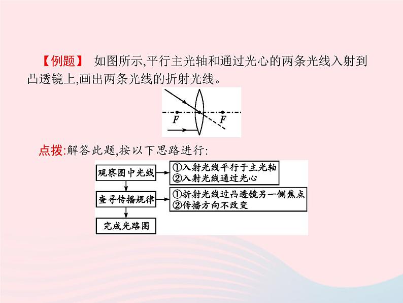 2022八年级物理上册第5章透镜及其应用第1节透镜课件新版新人教版第6页