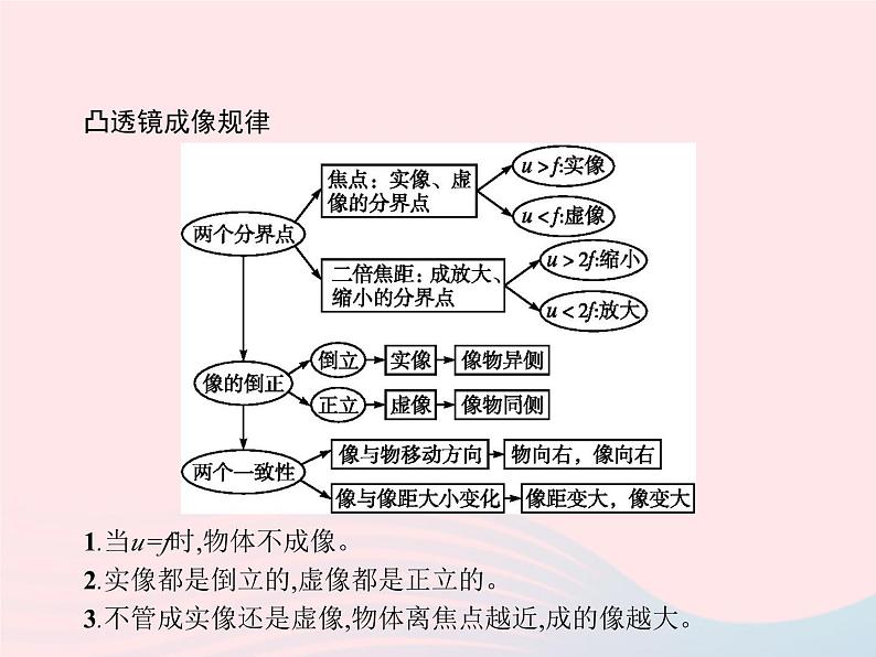 2022八年级物理上册第5章透镜及其应用第3节凸透镜成像的规律课件新版新人教版04