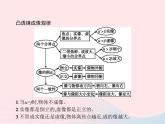 2022八年级物理上册第5章透镜及其应用第3节凸透镜成像的规律课件新版新人教版