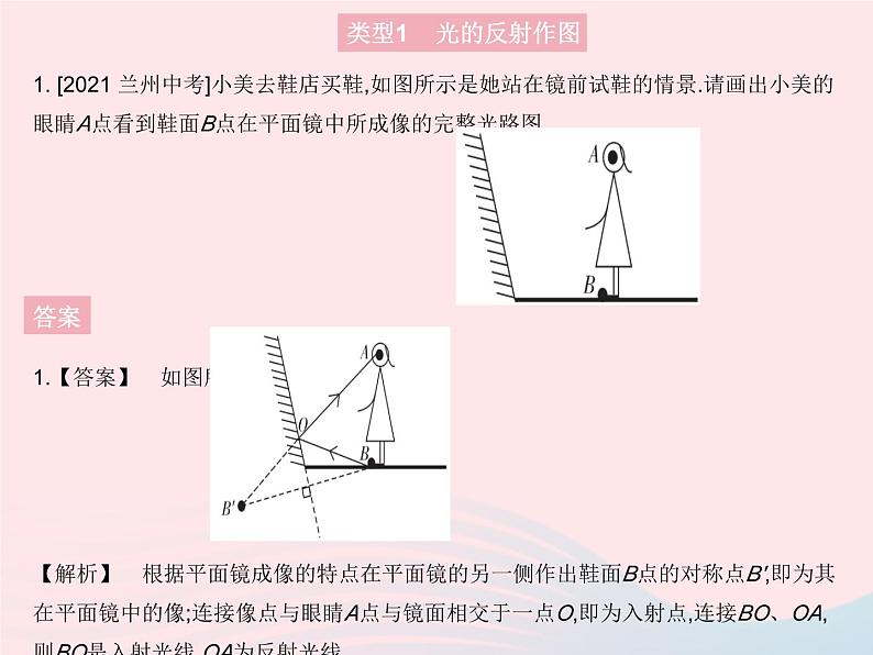 2023八年级物理上册第四章光现象专项光现象作图作业课件新版沪科版03