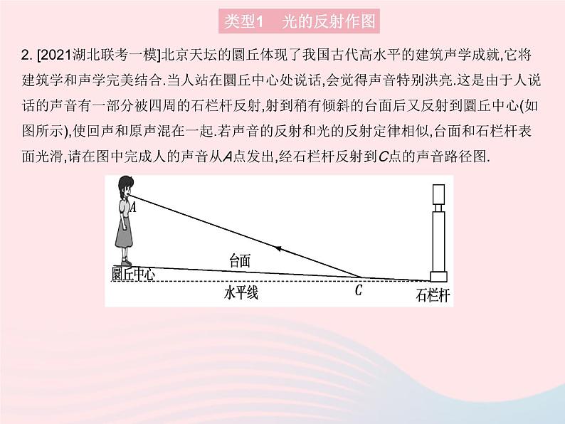 2023八年级物理上册第四章光现象专项光现象作图作业课件新版沪科版04