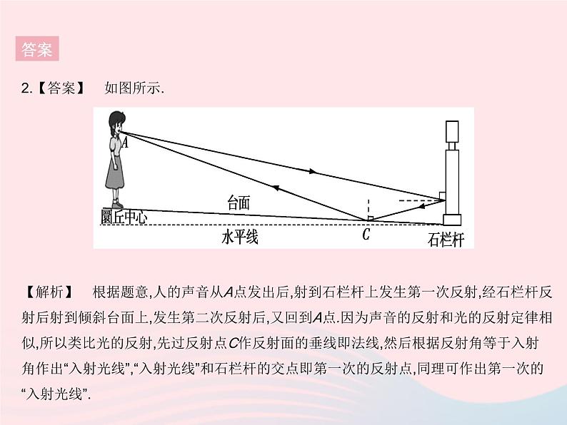 2023八年级物理上册第四章光现象专项光现象作图作业课件新版沪科版05