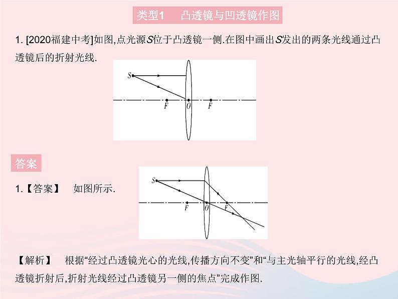 2023八年级物理上册第四章光现象专项透镜作图作业课件新版沪科版03