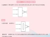 2023八年级物理上册第四章光现象专项透镜作图作业课件新版沪科版