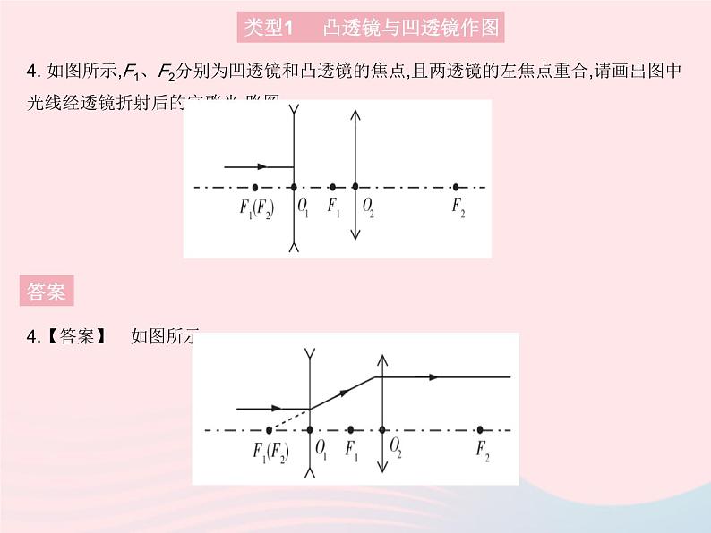 2023八年级物理上册第四章光现象专项透镜作图作业课件新版沪科版06