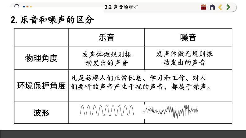 沪科版物理八年级3.2  声音的特性（课件PPT+素材）06