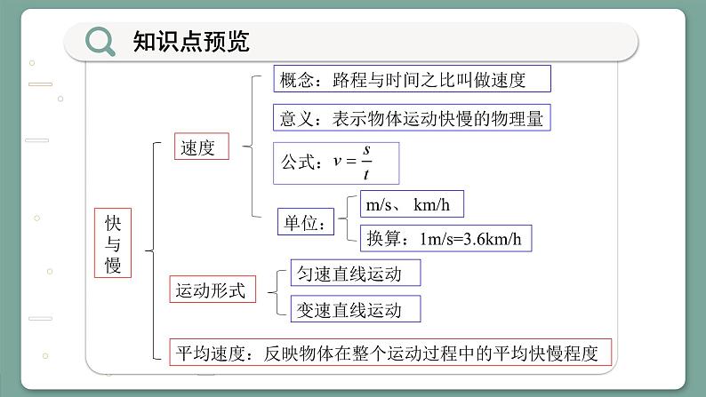 沪科版物理八年级2.3  快与慢（课件PPT）04