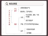 沪科版物理八年级3.1  科学探究：声音的产生与传播（课件PPT）