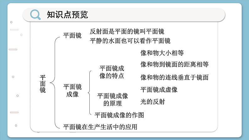 沪科版物理八年级4.2  平面镜成像（课件PPT）02