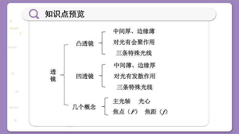 沪科版物理八年级4.5  科学探究：凸透镜成像（课件PPT）02