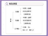 沪科版物理八年级4.5  科学探究：凸透镜成像（课件PPT）