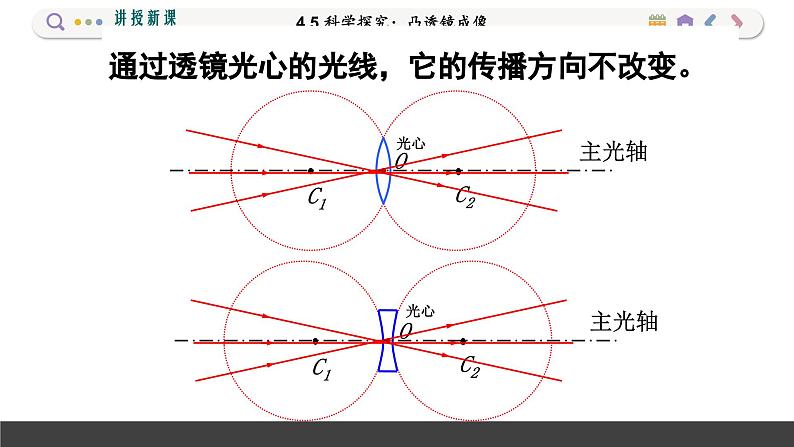 沪科版物理八年级4.5  科学探究：凸透镜成像（课件PPT）08