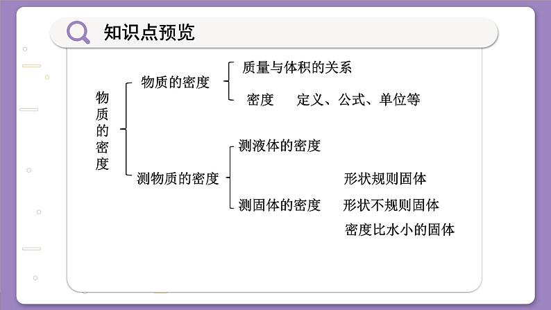 沪科版物理八年级5.3  科学探究：物质的密度（课件PPT）05