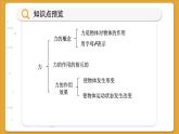 沪科版物理八年级6.1 力（课件PPT）